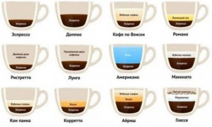 Виды напитков кофе